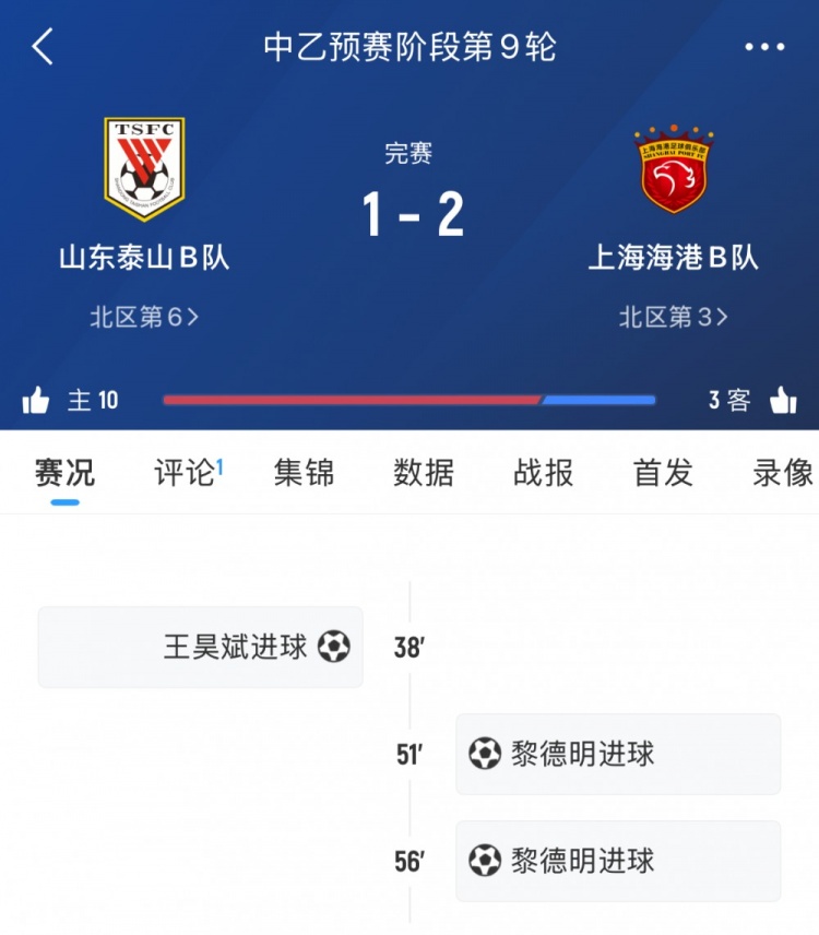 輪番對決！泰山B隊本輪中乙遭海港B隊逆轉(zhuǎn)，兩隊一線隊下輪交手