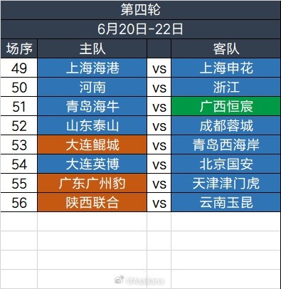 足協(xié)杯第四輪6.20-6.22舉行，繼續(xù)單場(chǎng)淘汰，加入加時(shí)賽規(guī)則
