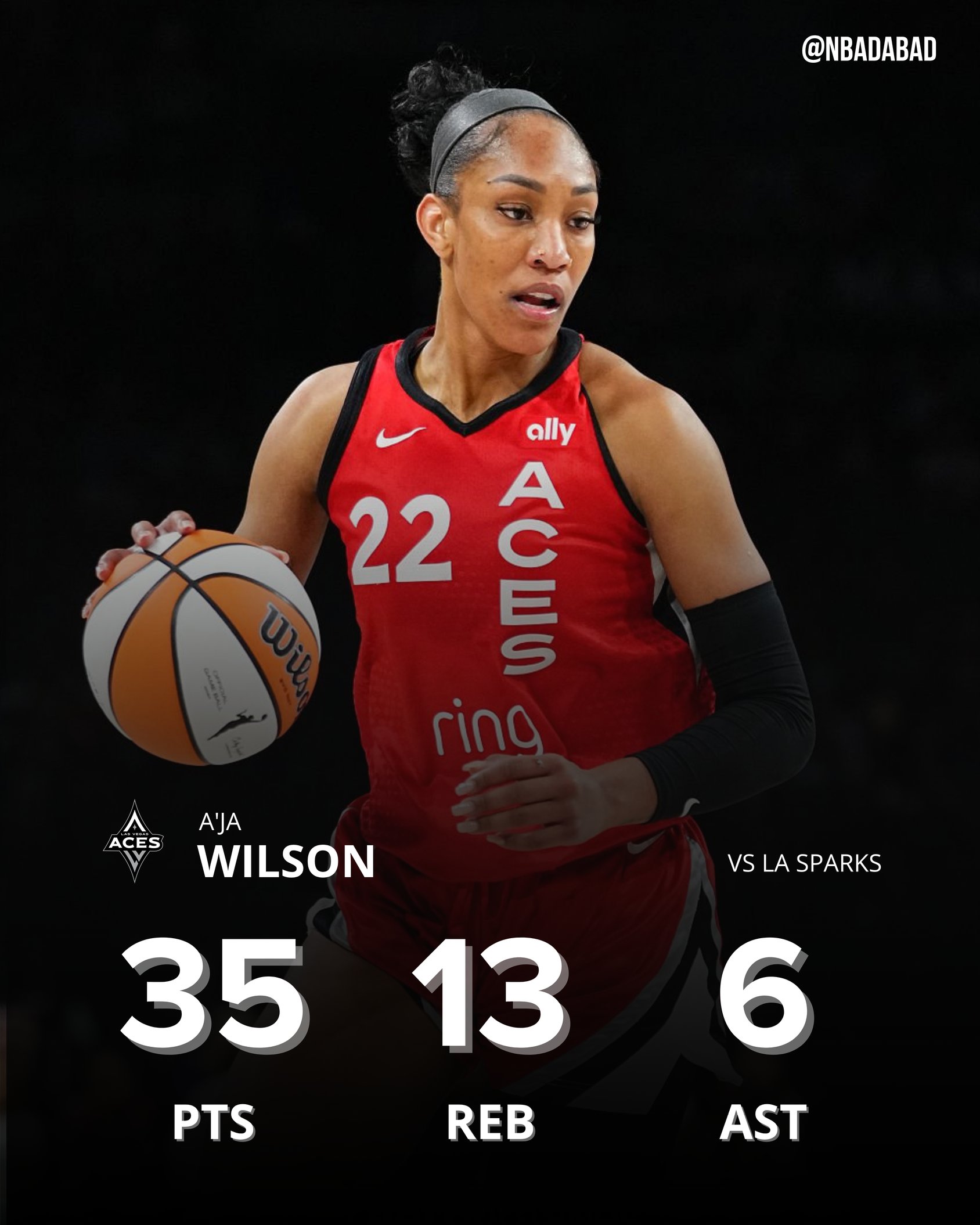 ??WNBA歷史首人！阿德巴約女友18中12爆砍35分13板6助4斷3帽！