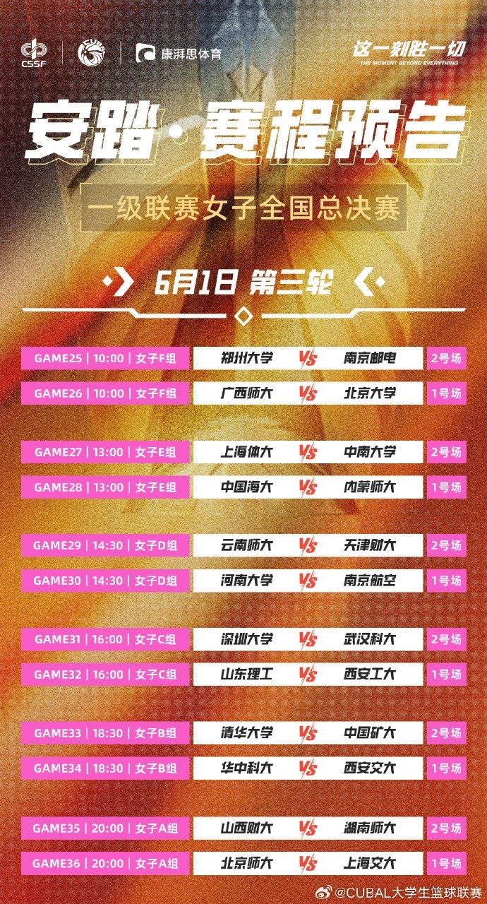 明日CUBAL女子組小組賽第三日：兩大賽區(qū)王牌碰撞 誰能更勝一籌？