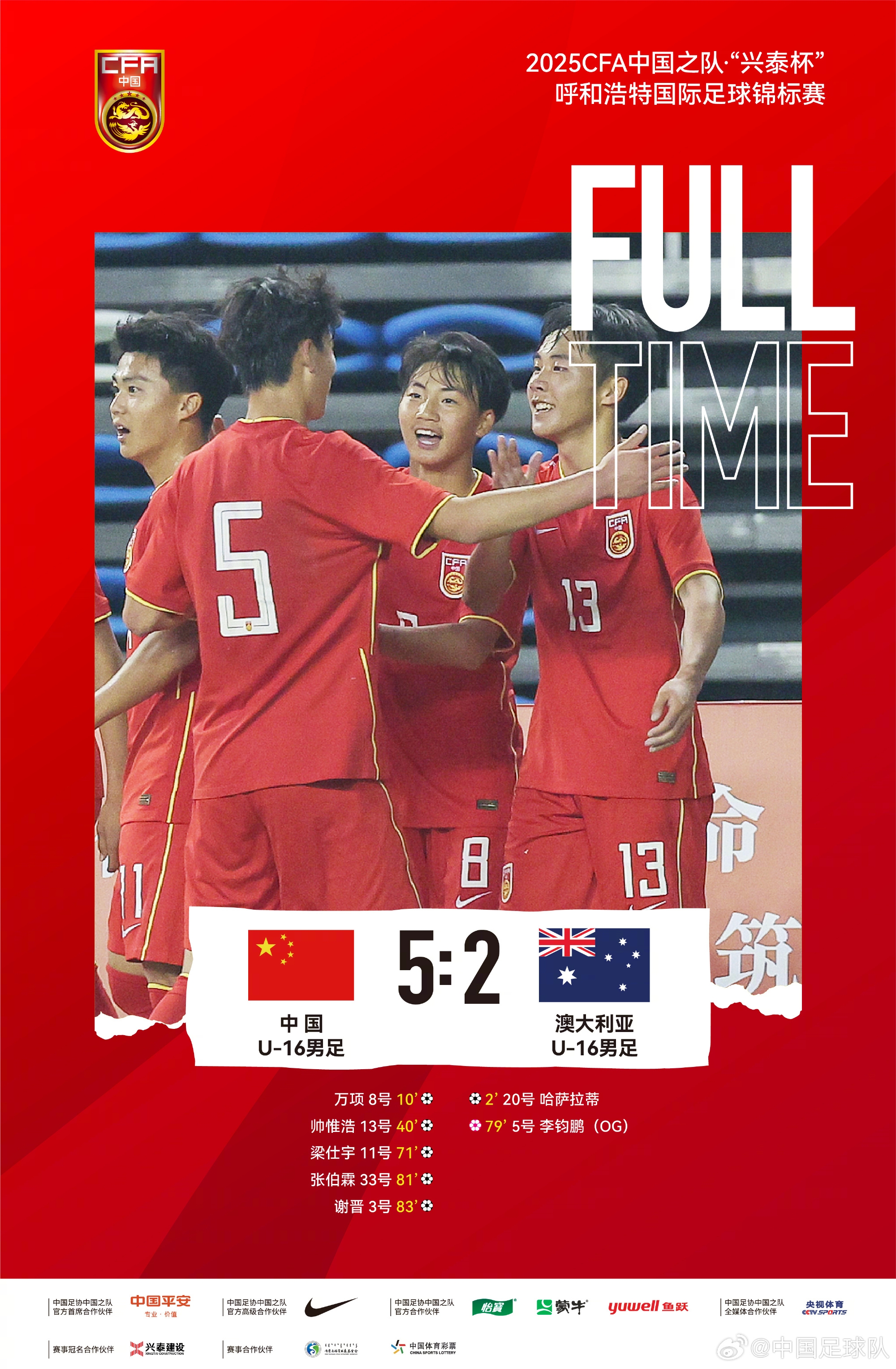 中國(guó)U16男足5比2擊敗澳大利亞U16男足，奪本次國(guó)際足球錦標(biāo)賽冠軍