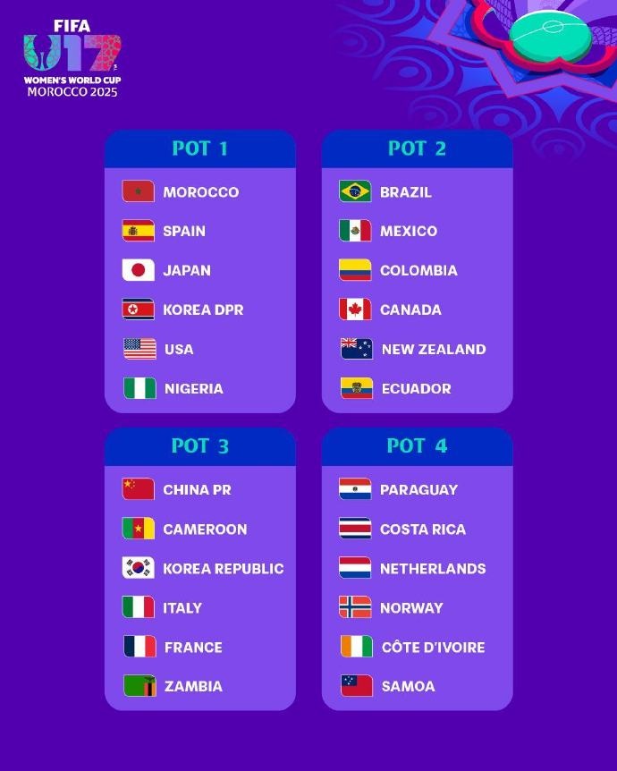 U17女足世界杯分檔：日本、朝鮮、美國第一檔，中國位居第三檔