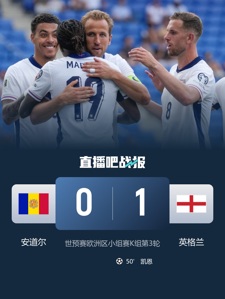 英格蘭隊史7次對陣安道爾取得全勝，至今0丟球但首次只贏1球