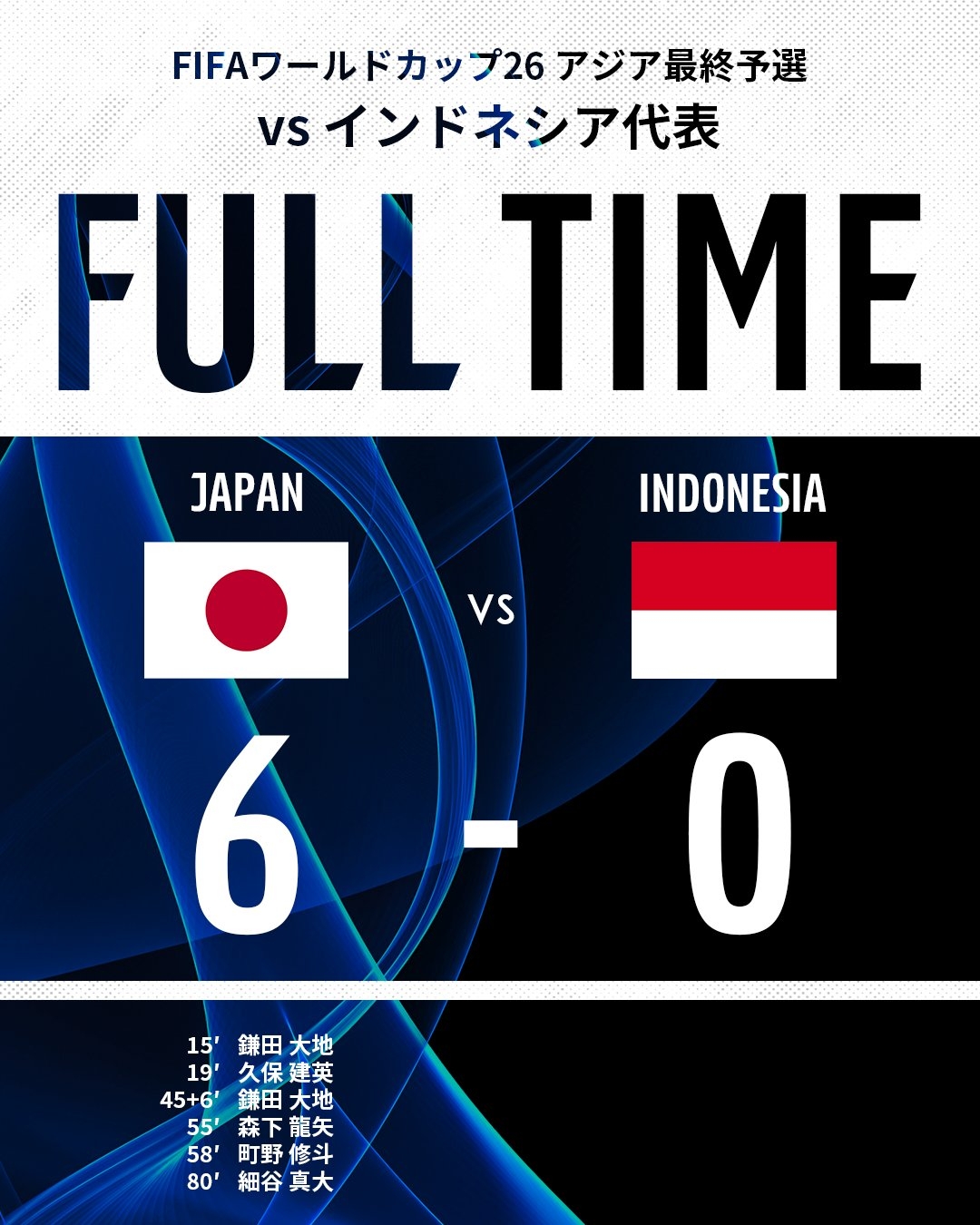 大勝收官！日本10戰(zhàn)7勝27凈勝球結(jié)束世預(yù)賽，提前備戰(zhàn)2026世界杯