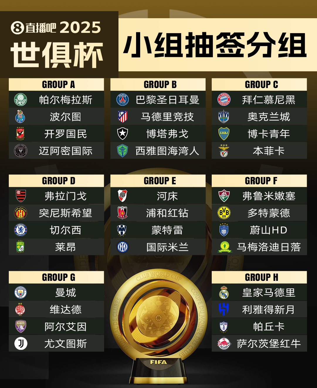 意外嗎？世俱杯僅4隊(duì)從未獲得所在大洲頂級(jí)冠軍，馬競(jìng)邁阿密在列