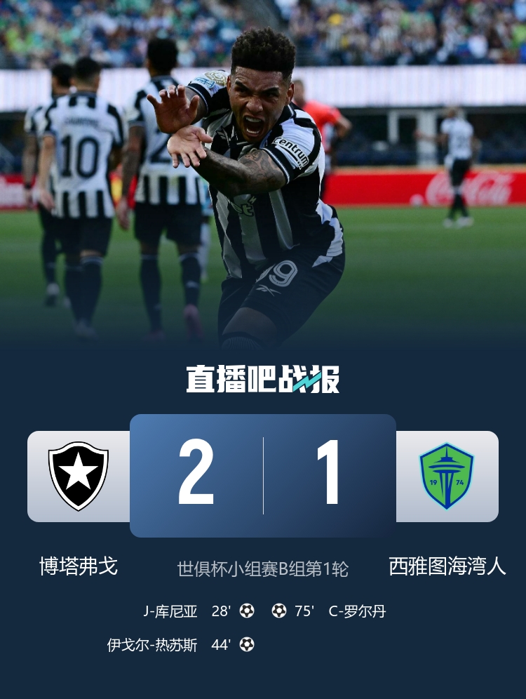 真拼了！西雅圖海灣人半場0-2落后，下半場狂射19腳&控球率64%