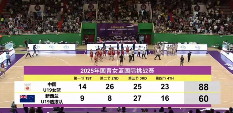 ??女籃四國(guó)賽-李雨汧18分 女籃U19大勝新西蘭女籃U19