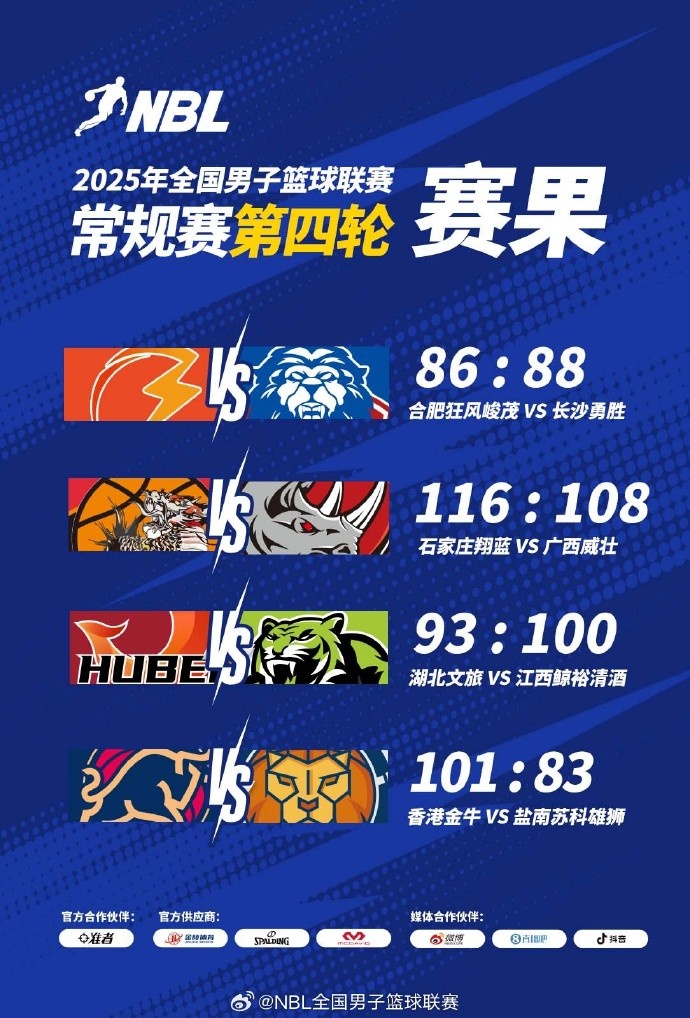??NBL戰(zhàn)報(bào)-香港金牛101:83戰(zhàn)勝鹽南蘇科雄獅 繼續(xù)占據(jù)積分榜首