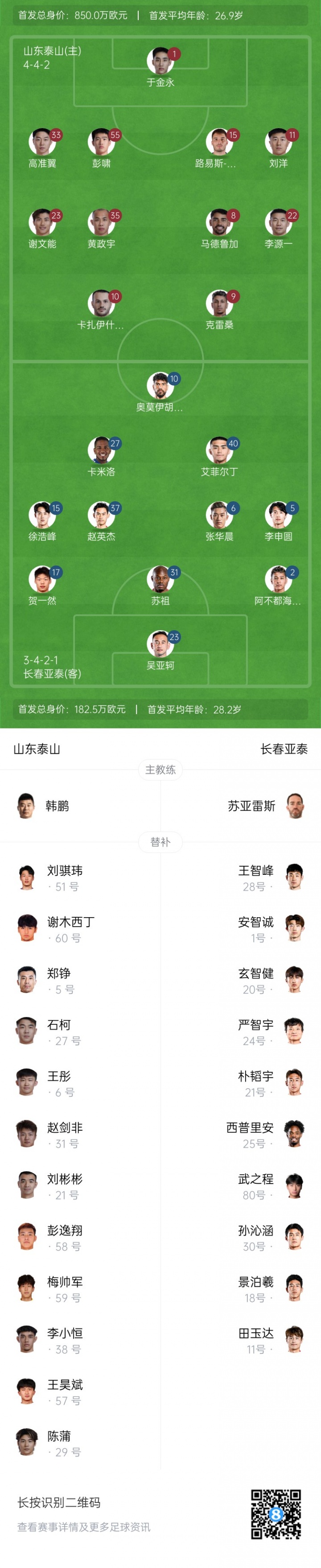 泰山vs亞泰首發(fā)：4外援PK3外援！于金永、克雷桑先發(fā)，蘇祖登場(chǎng)