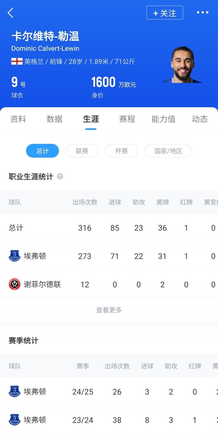 身價(jià)1600萬(wàn)歐！DO：利茲聯(lián)免簽28歲前鋒勒溫達(dá)協(xié)議 將成球隊(duì)第8簽