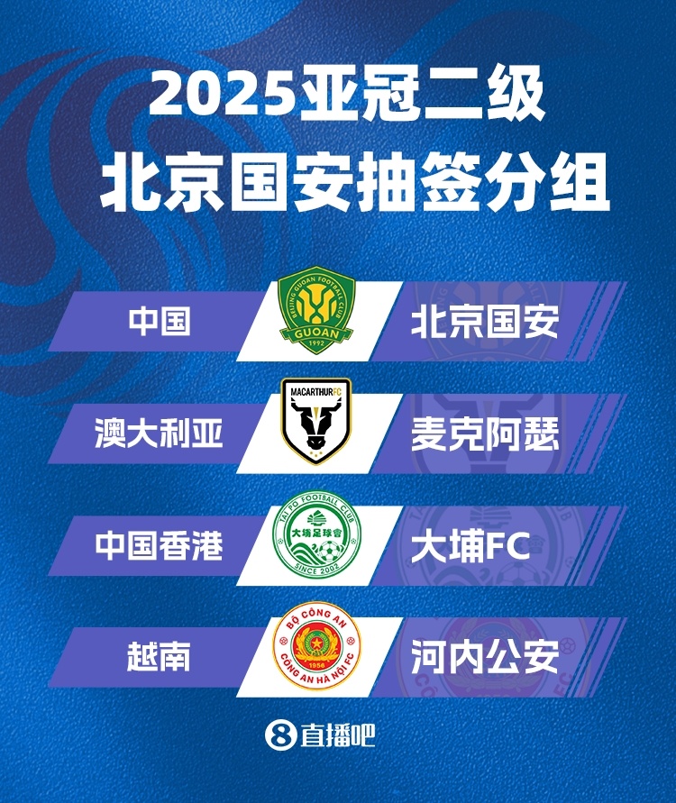 亞冠二抽簽：北京國(guó)安與澳超球隊(duì)麥克阿瑟FC、大埔、河內(nèi)公安同組
