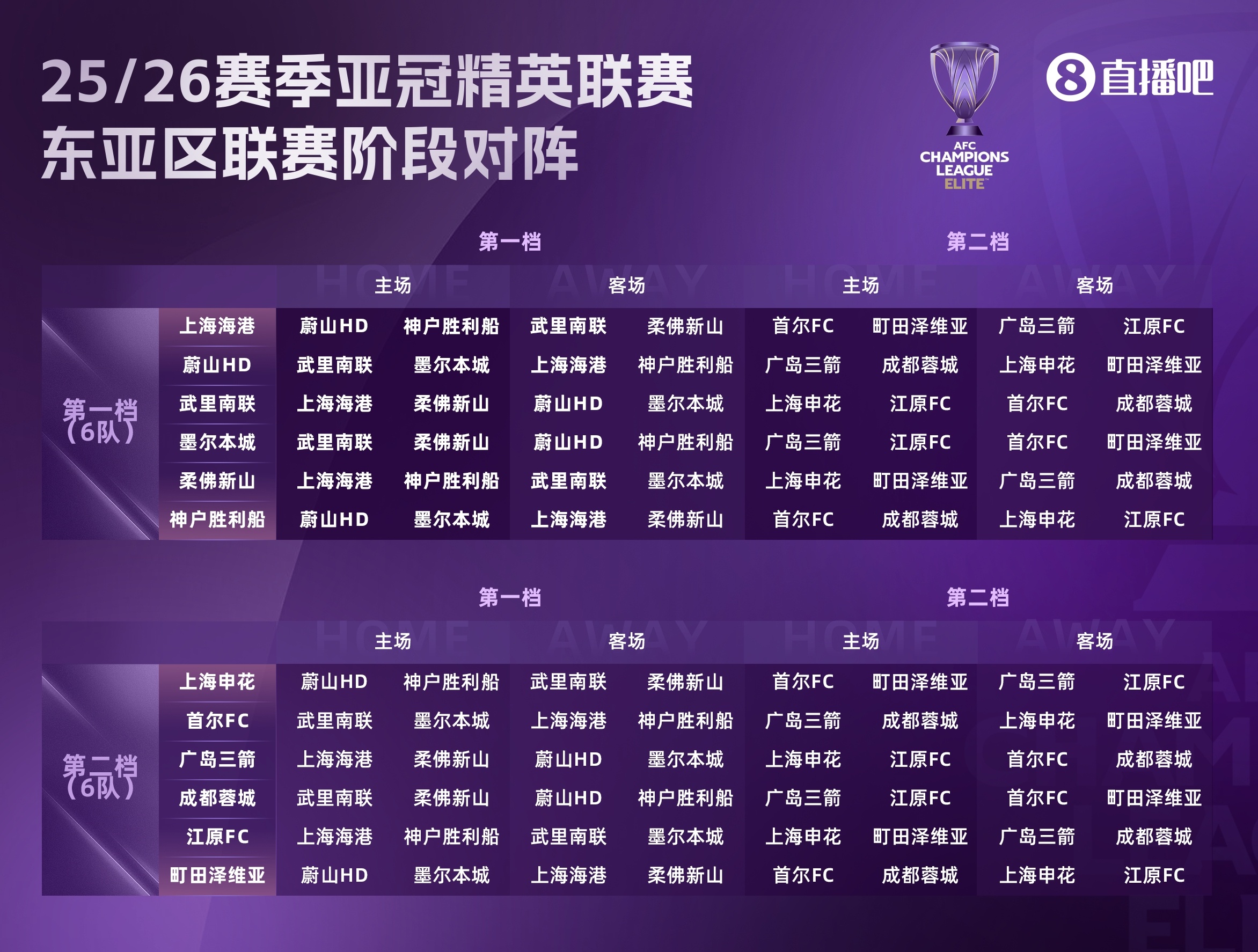 足球報(bào)談中超亞冠精英聯(lián)賽前景：賽程更好，中超爭(zhēng)冠或影響戰(zhàn)意