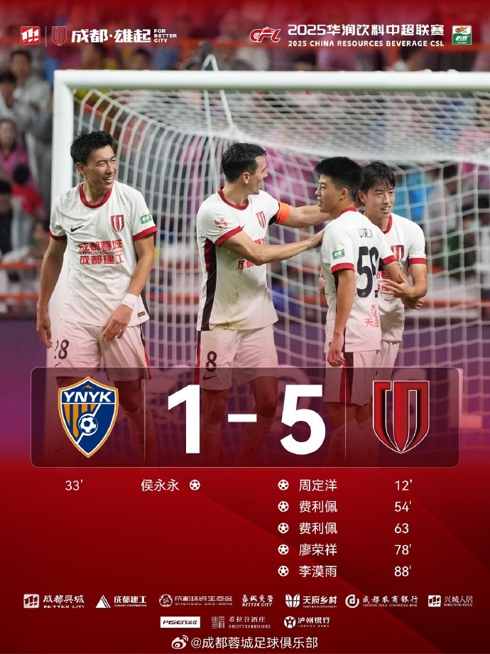 成都蓉城以5-1勝云南玉昆！衷心感謝奔赴客場的4390位遠(yuǎn)征軍們！