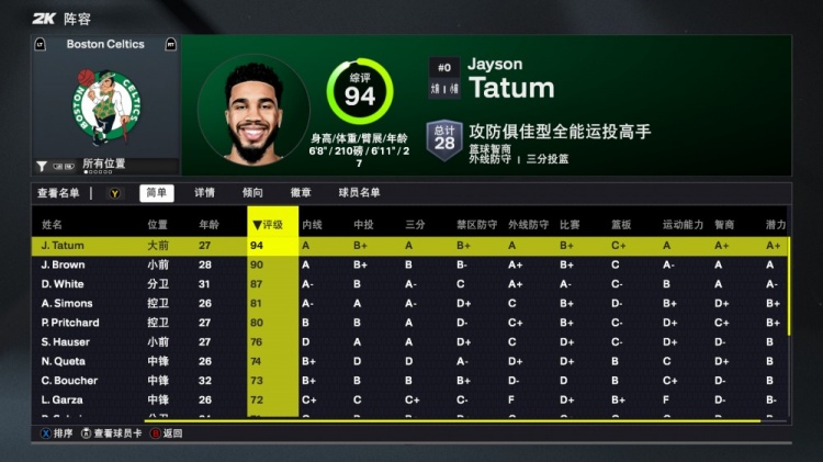 2K26凱爾特人能力值：雙探花均90+！懷特87 新援A-西蒙斯81