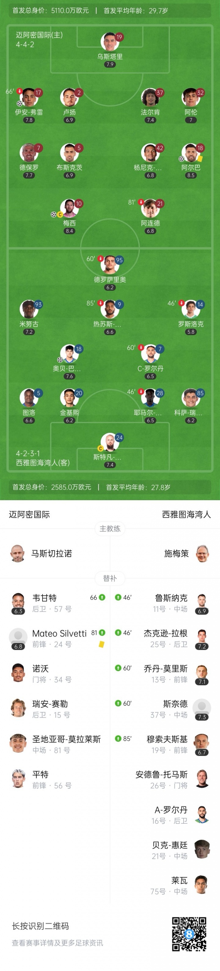 無人可用！邁阿密今年賣掉泰勒等人，當(dāng)前替補(bǔ)席包括門將僅6人