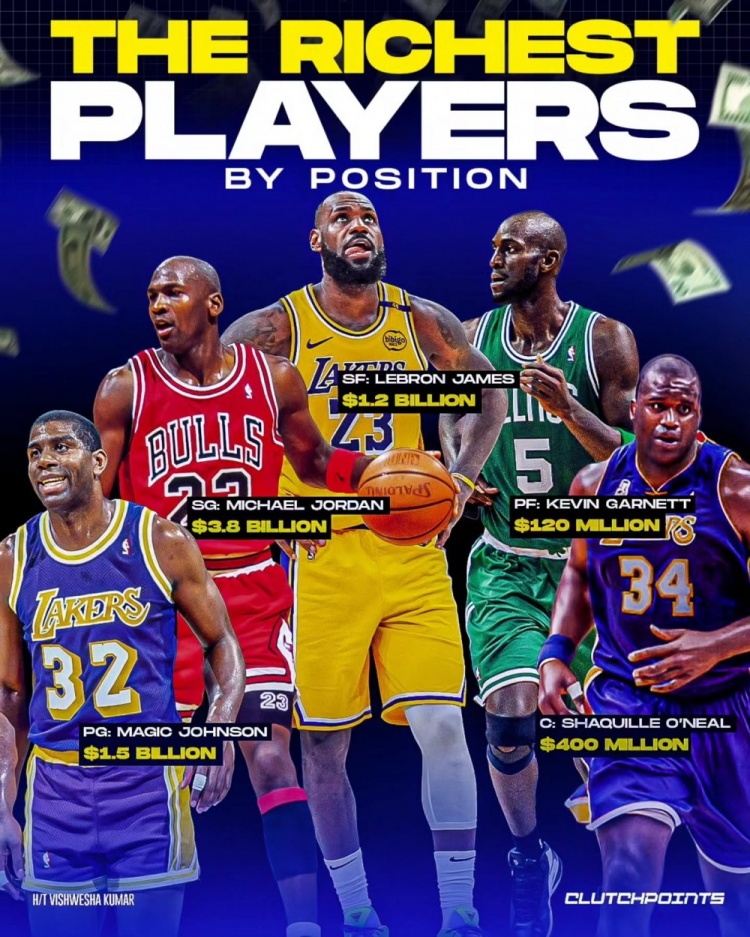 NBA每個位置最富有的球員：魔術(shù)師、喬丹、詹姆斯、KG、奧尼爾