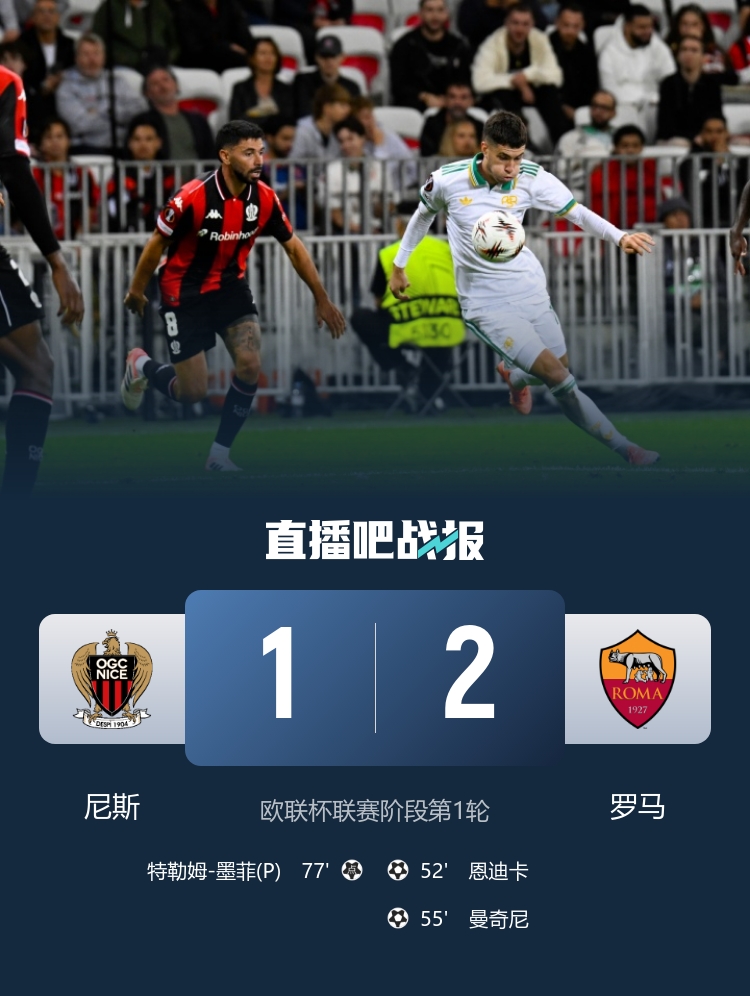 歐聯(lián)開門紅！羅馬2-1尼斯 恩迪卡破門曼奇尼建功羅馬3分鐘連入2球