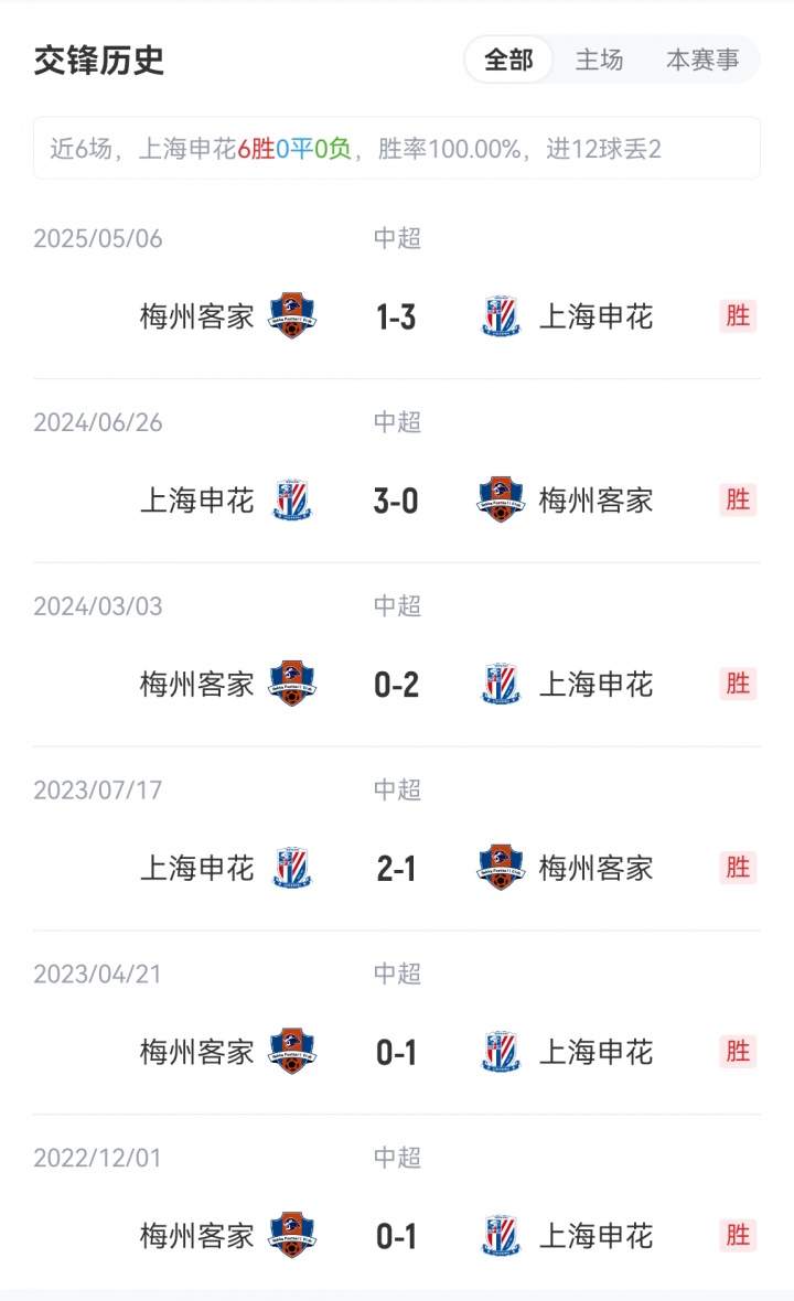 申花vs梅州首發(fā)：3外援PK4外援！劉誠(chéng)宇、李可出戰(zhàn)，羅德里格登場(chǎng)