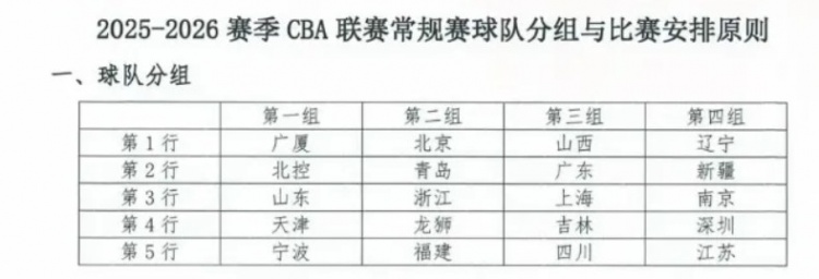 東方體育日?qǐng)?bào)：新賽季CBA，上海男籃陷“死亡之組”？