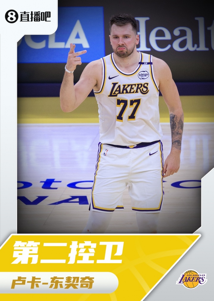 『吧友評選』??NBA新賽季第二控衛(wèi)：盧卡-東契奇！