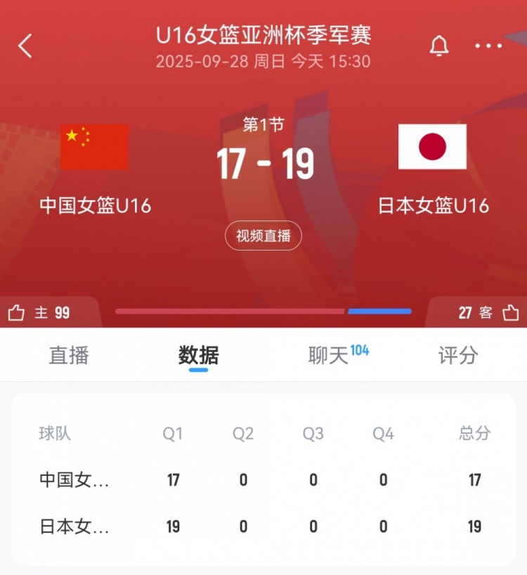 奮起直追！中國U16女籃首節(jié)一度落后9分 此后轟11-4迫近至2分