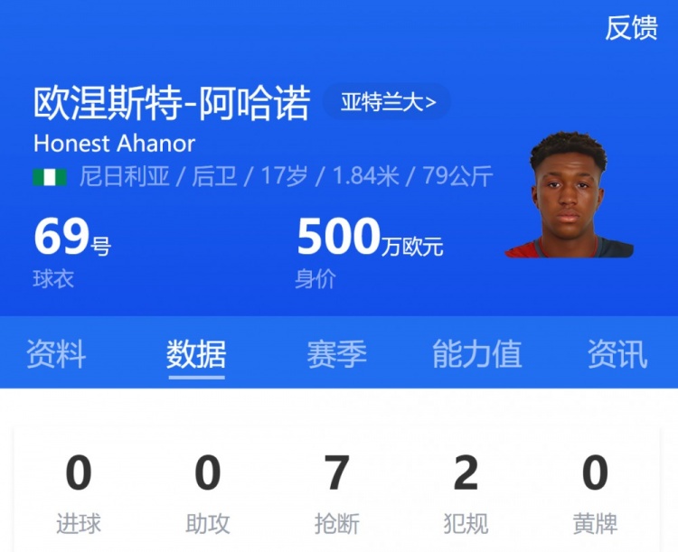 亞特蘭大17歲小將阿哈諾首發(fā)，為歐冠首發(fā)最年輕意大利球員