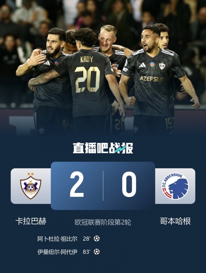 總身價2483萬！卡拉巴赫歐冠2連勝與仁皇槍同分 最高身價是其56倍